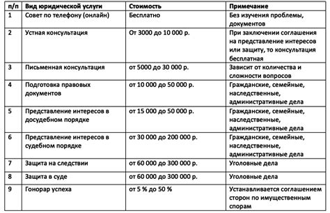 услуги свахи|Стоимость услуг 